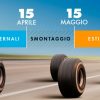 Cambio pneumatici estivi